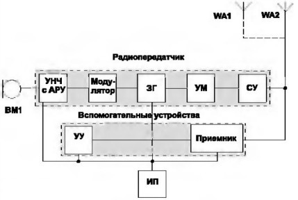структурная схема радиомикрофона