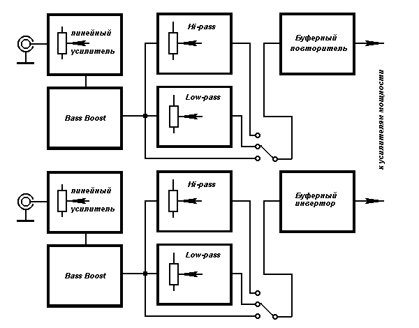 Структурная схема оригинального усилителя LANZAR