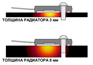 Распределение тепла в радиаторе
