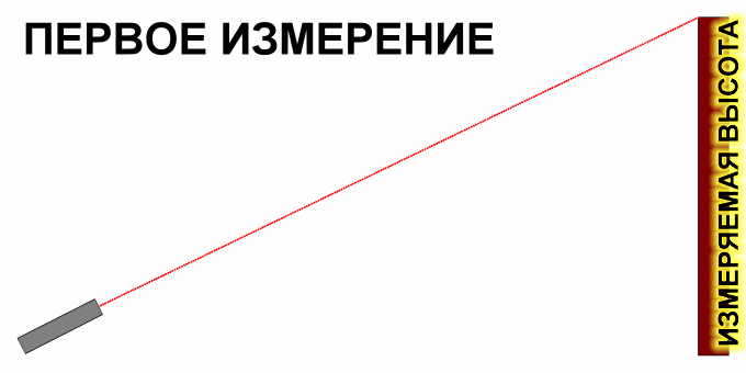 Измерение высоты по теореме Пифагора
