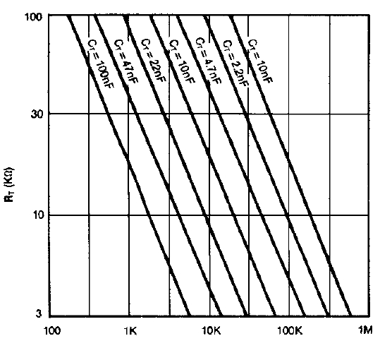 Зависимость частоты RC у микросхемы UC3845 от Fairchild