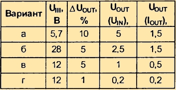 Таблица параметров обмотк УПР