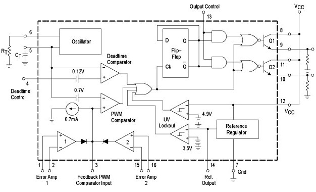 Структурная схема ШИМ контроллера TL494