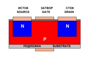 Строение полевого транзистора с изолированным затвором