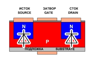 Условная модель полевого транзистора