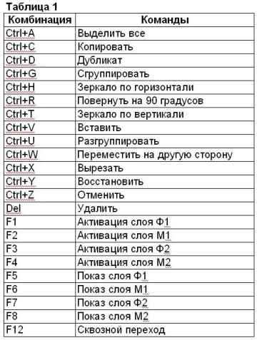 sprint layout 6.0 crack